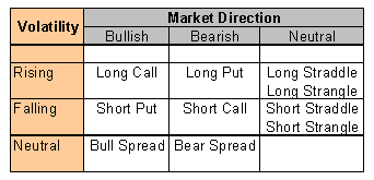 Basic Option Strategies Basic Option Strategies